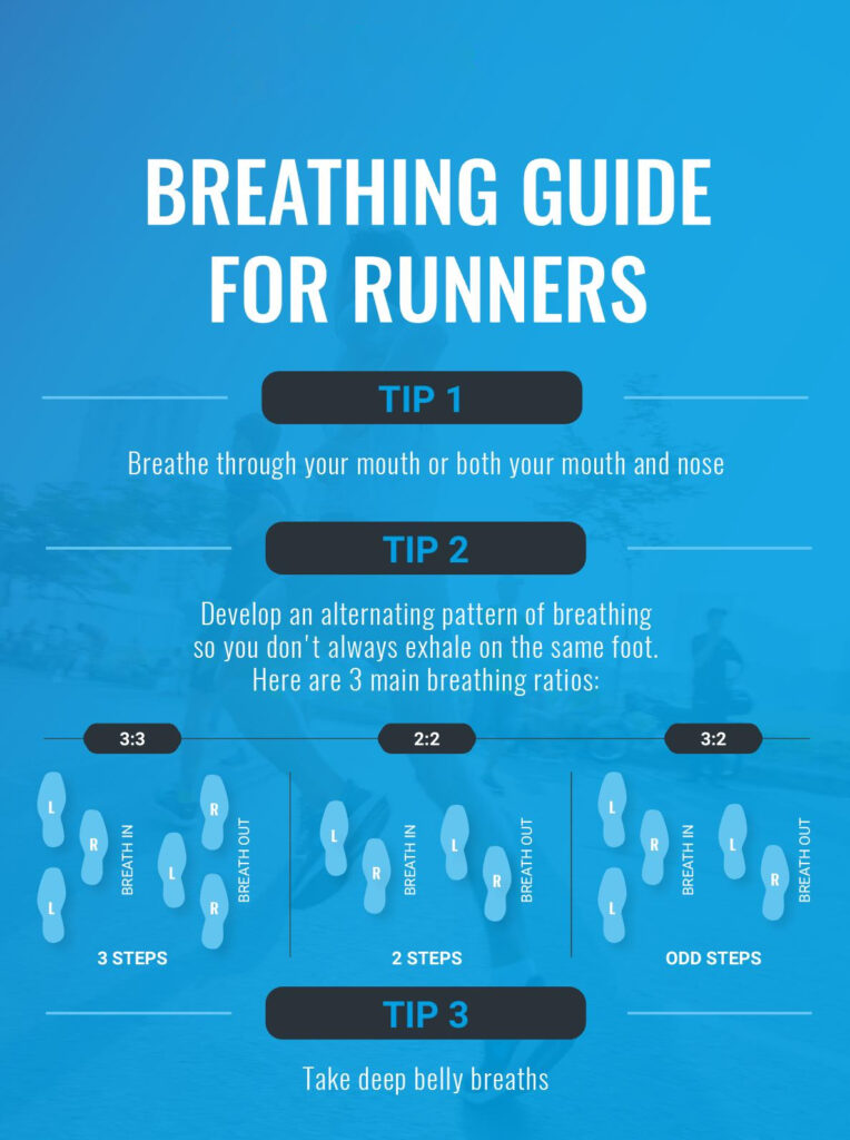 BREATHING GUIDE FOR RUNNERS - Salonpas HCMC Marathon 2021