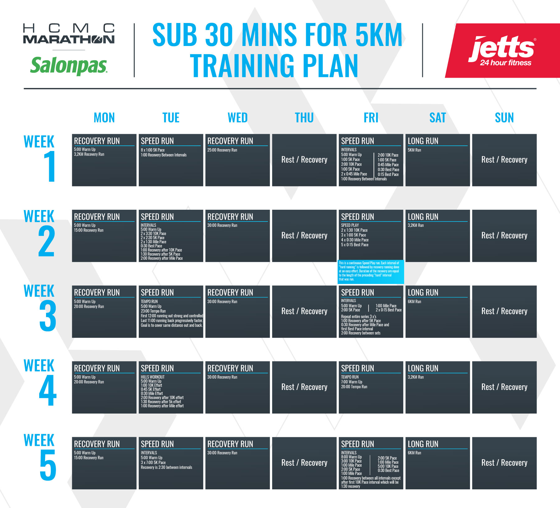 Pace Chart 5k Interval Workouts EOUA Blog