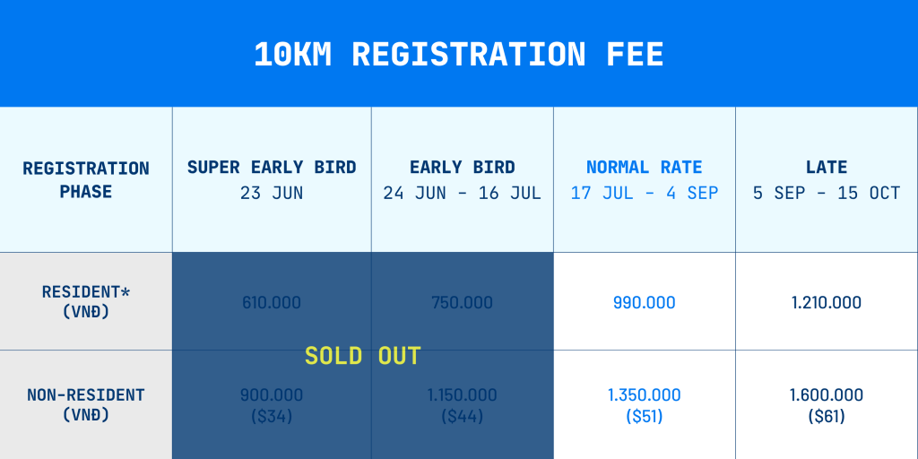 HCMC Marathon 2027 registration fee table for 10KM distance