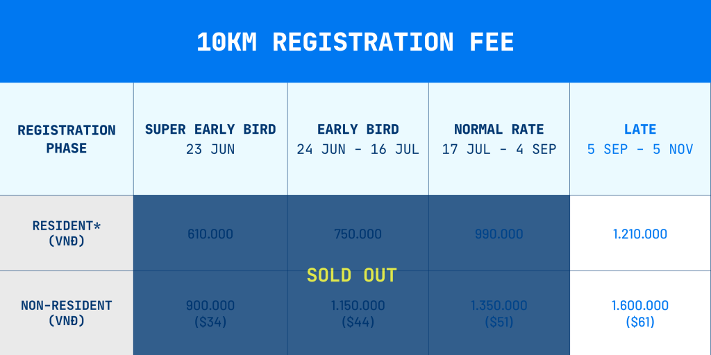 HCMC Marathon 2027 registration fee table for 10KM distance