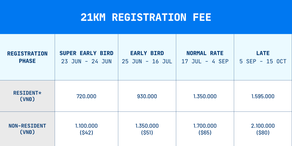 HCMC Marathon 2027 registration fee table for 21km