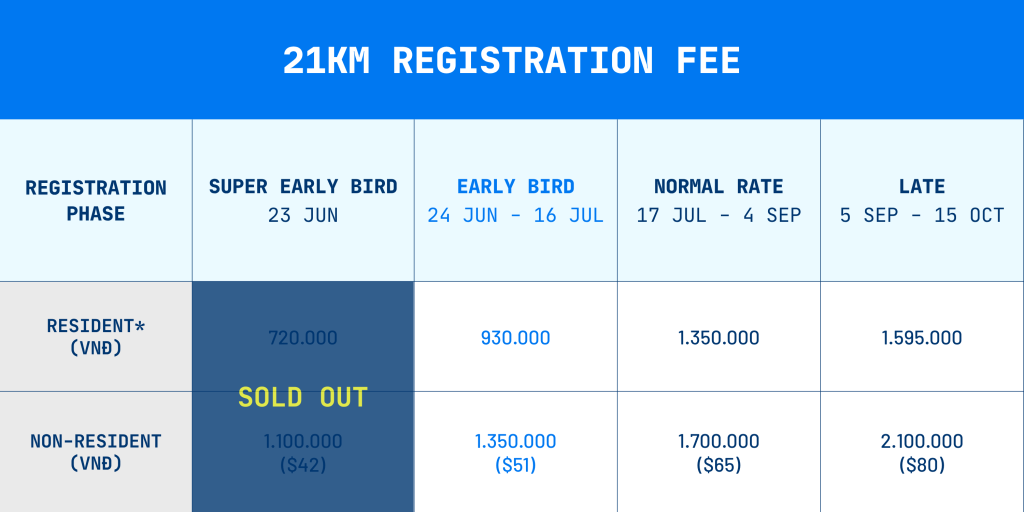 HCMC Marathon 2027 registration fee table for 21km