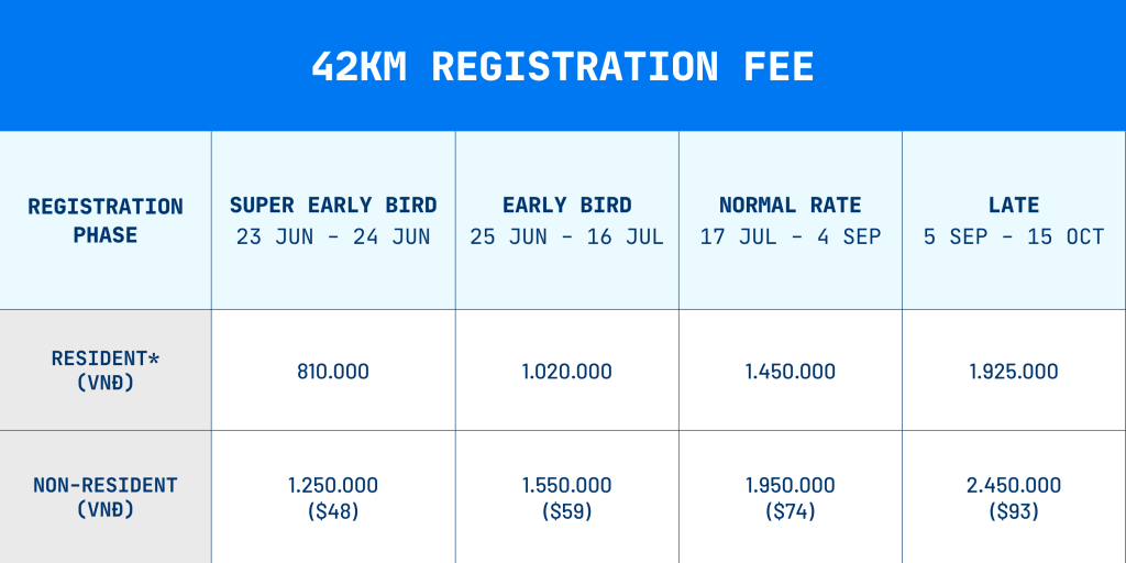 HCMC Marathon 2027 registration fee table for 42KM Marathon