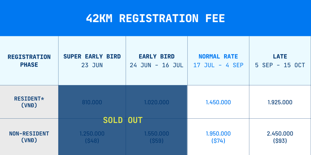 HCMC Marathon 2027 registration fee table for 42KM Marathon