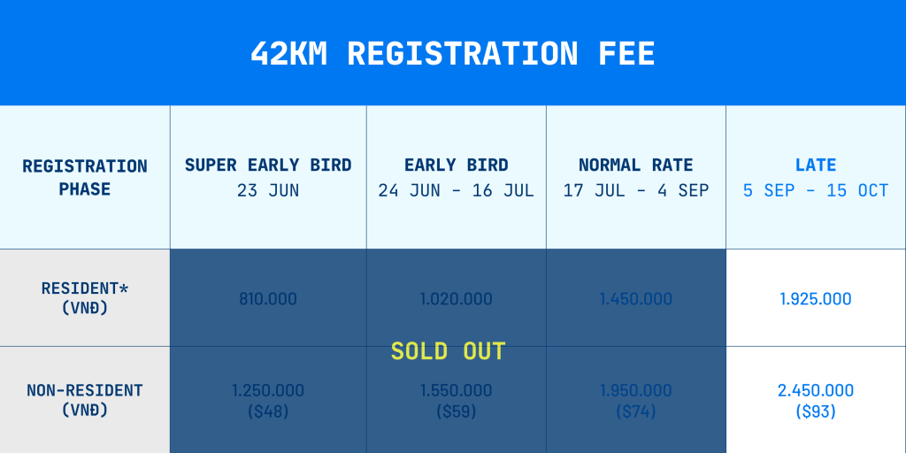HCMC Marathon 2027 registration fee table for 42KM Marathon