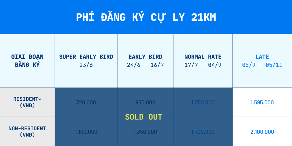 Bảng phí đăng ký HCMC Marathon 2027 cự ly 21KM