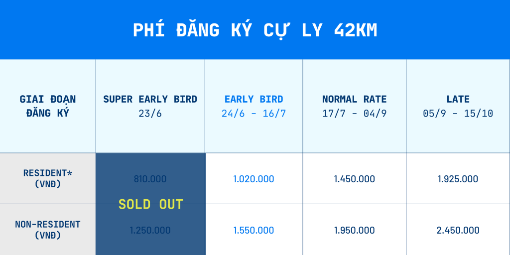 Bảng phí đăng ký HCMC Marathon 2027 cự ly 42Km