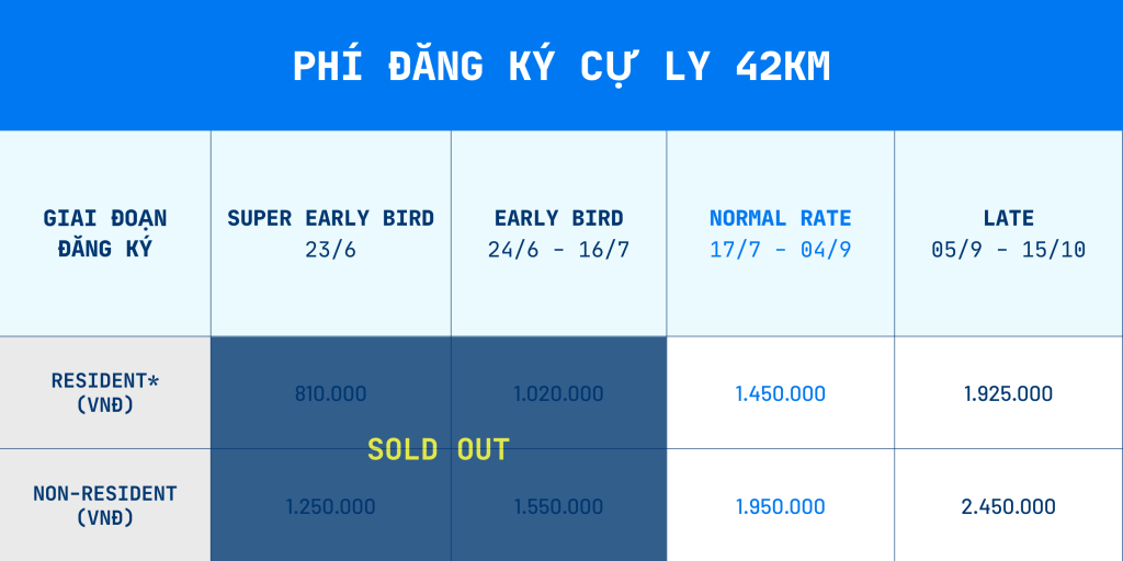 Bảng phí đăng ký HCMC Marathon 2027 cự ly 42Km