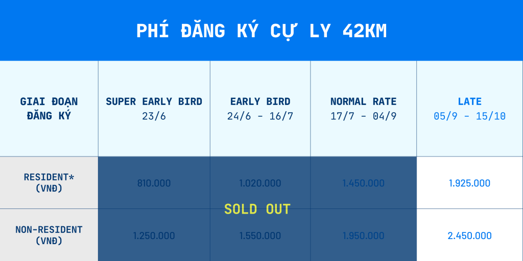 Bảng phí đăng ký HCMC Marathon 2027 cự ly 42Km
